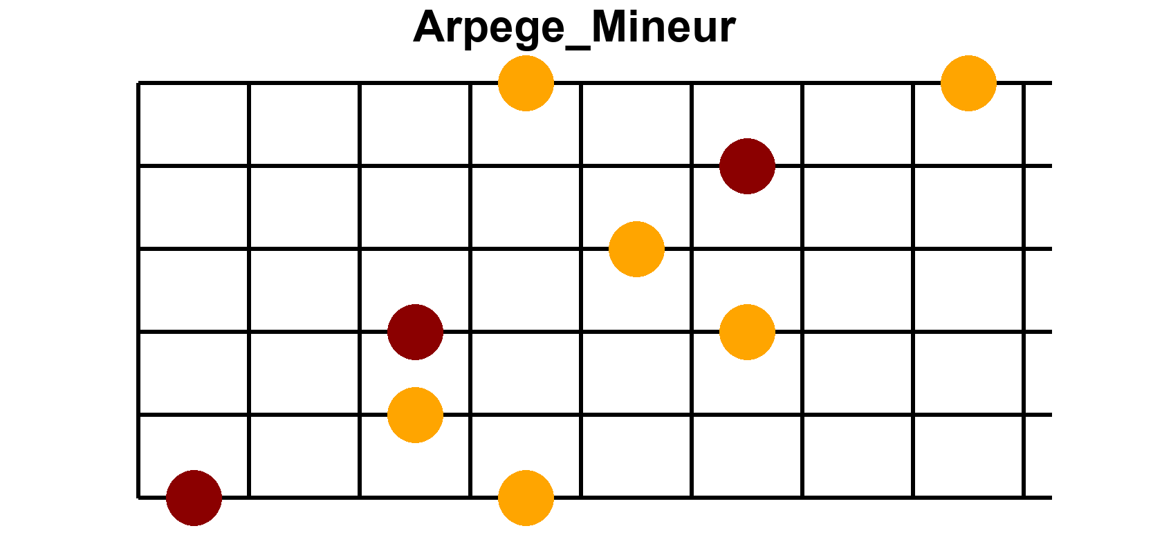 Arpège Image