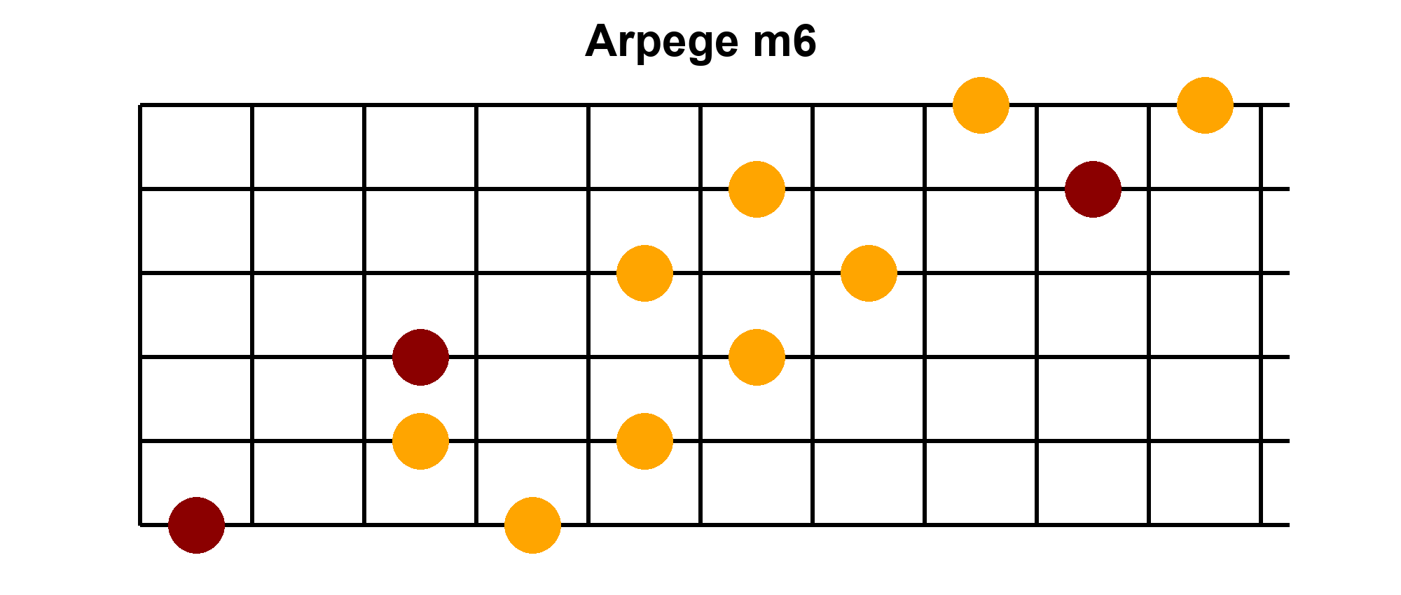 Arpège Image