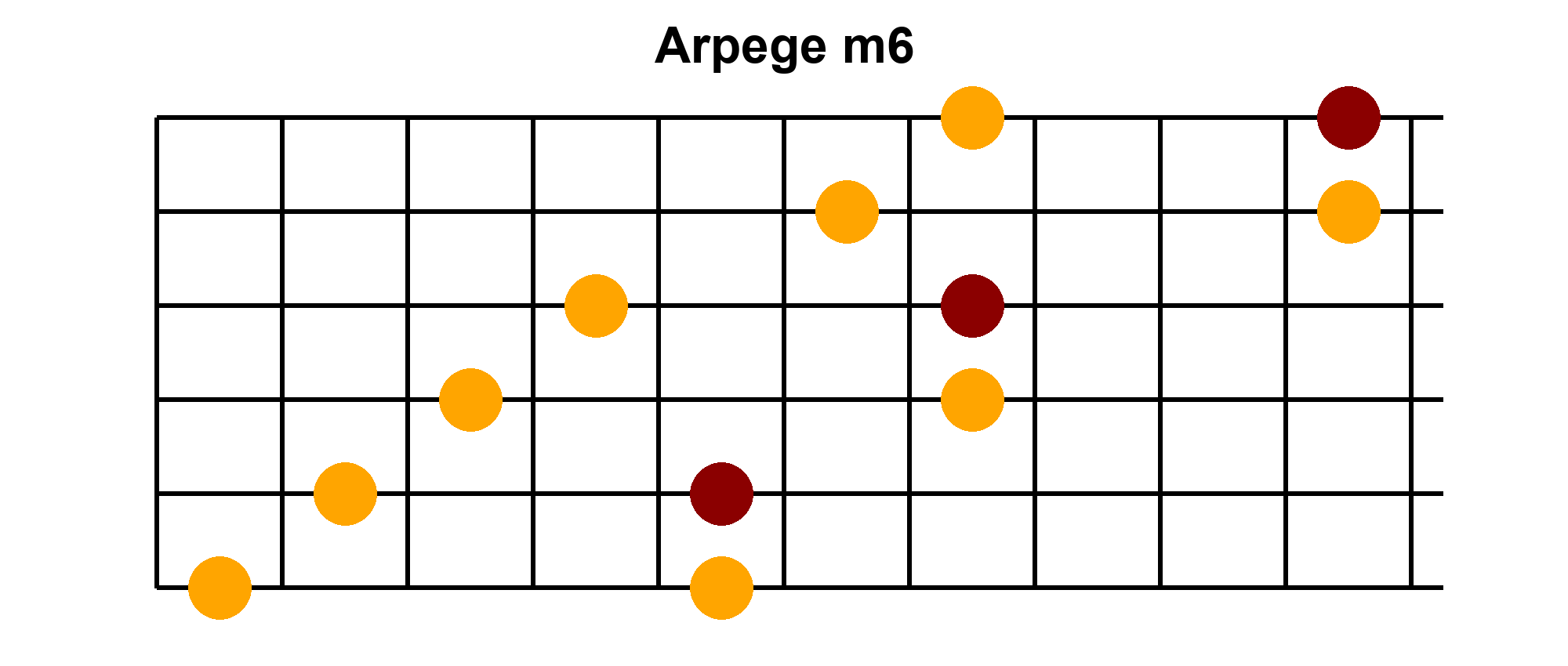 Arpège Image
