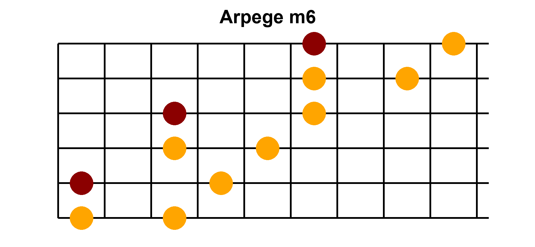 Arpège Image
