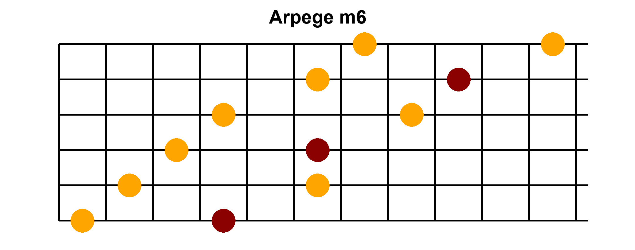 Arpège Image