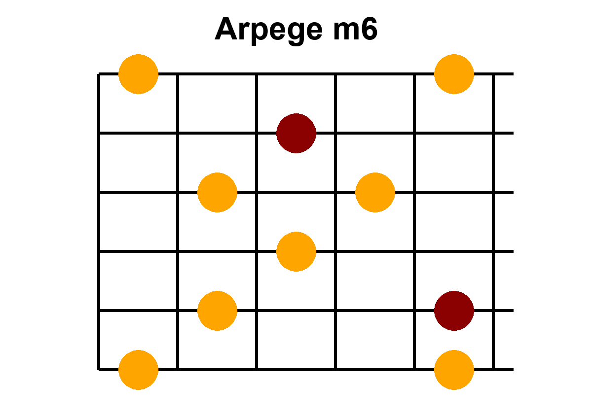 Arpège Image m6
