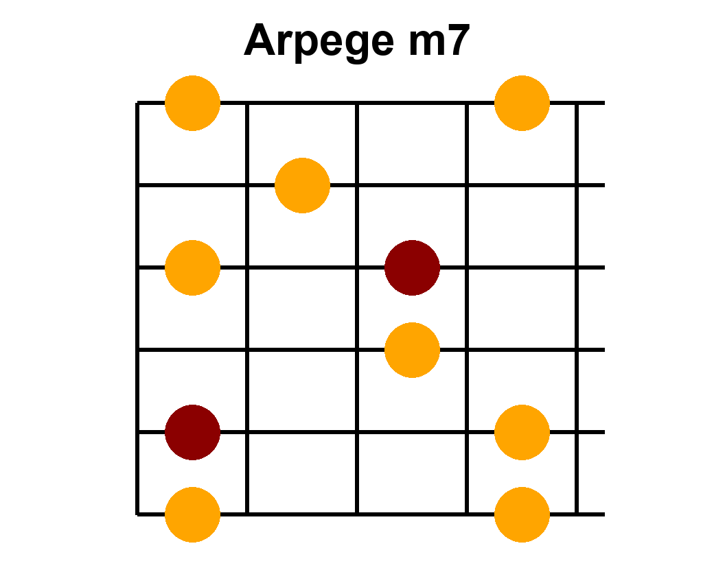 Arpège Image m7