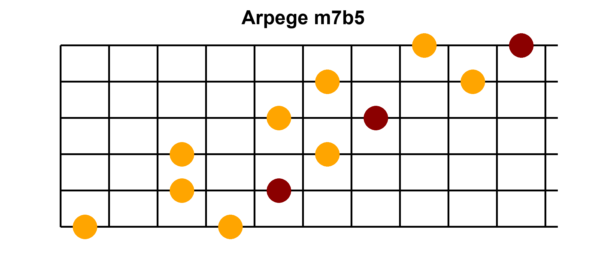 Arpège Image