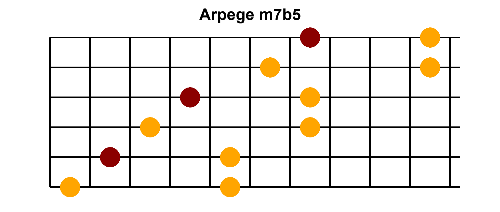 Arpège Image