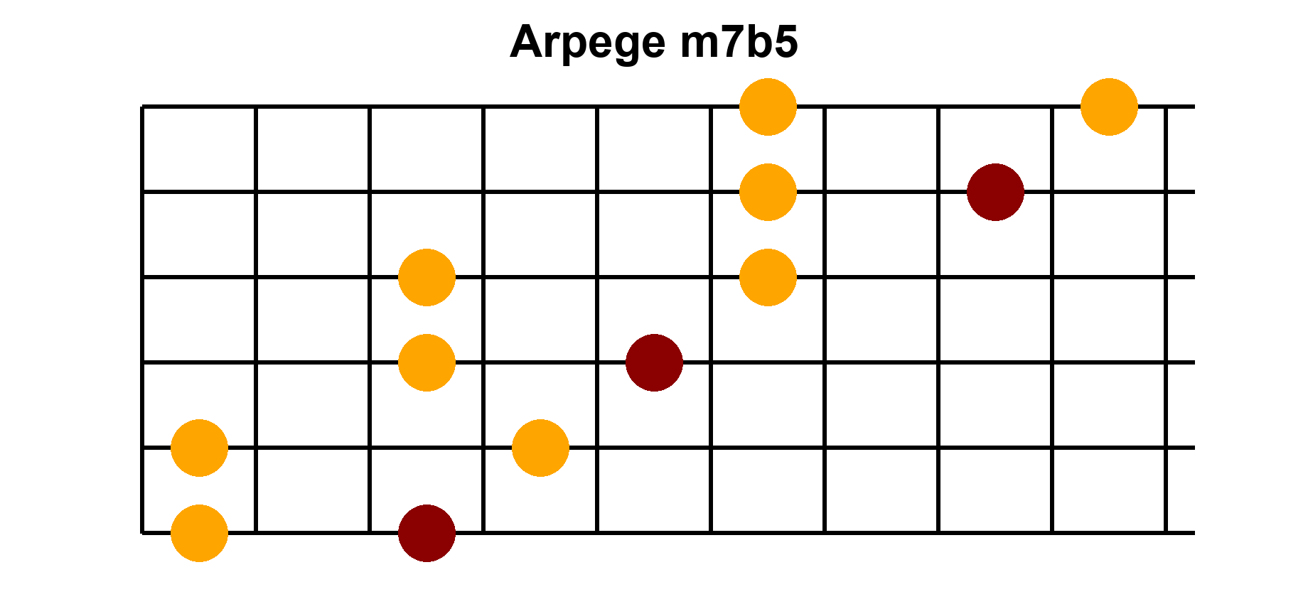 Arpège Image