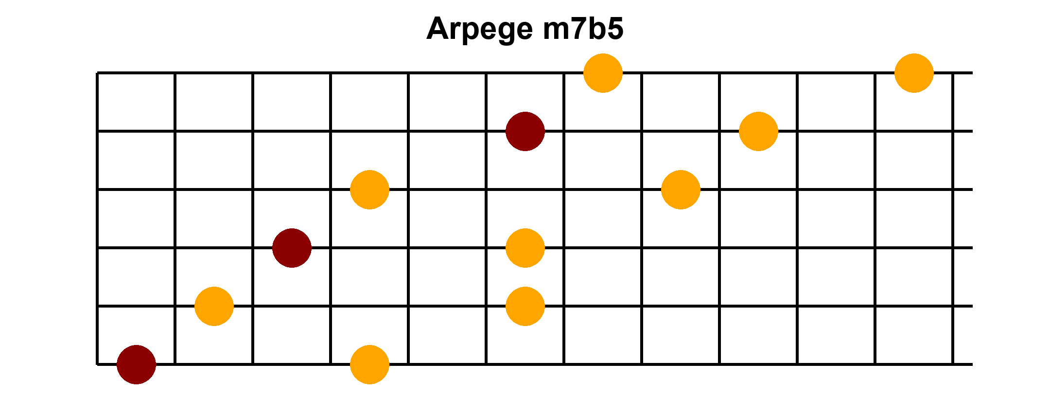 Arpège Image