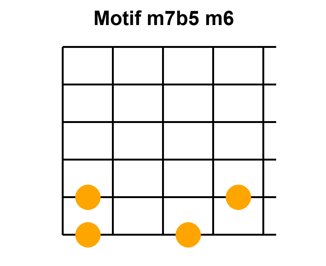 Motif de base d'arpège