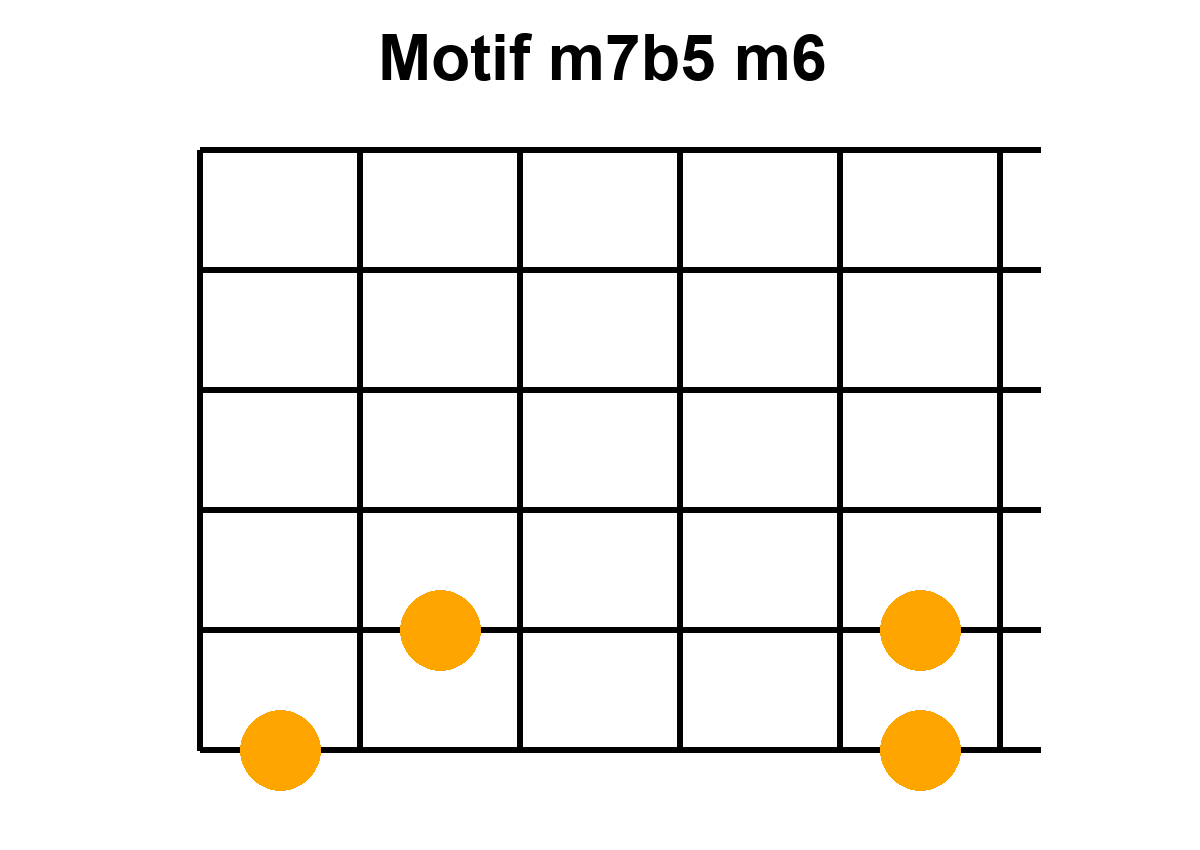 Motif de base d'arpège