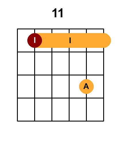 Diagramme de l'accord 11 - majeur avec 5 positions