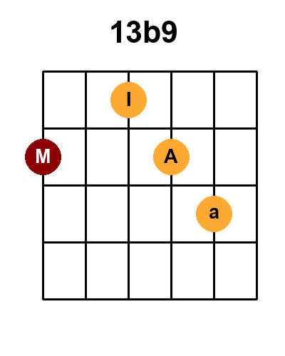Diagramme de l'accord 13b9 - majeur avec 1 position