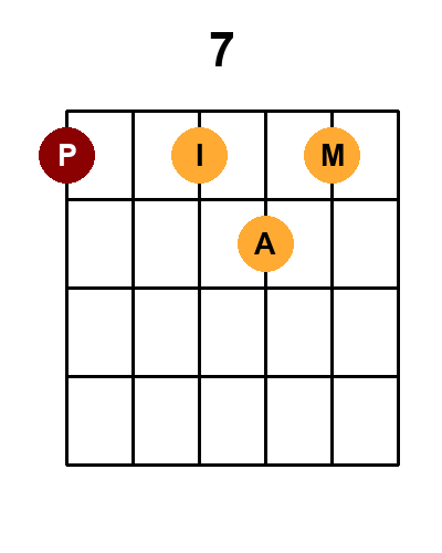 Diagramme de l'accord 7 - majeur avec 15 positions
