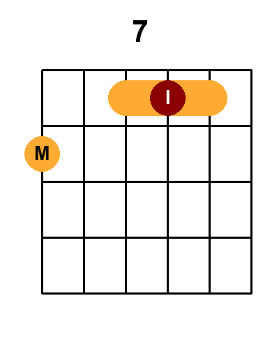Diagramme de l'accord 7_r10 (Renversement 10)