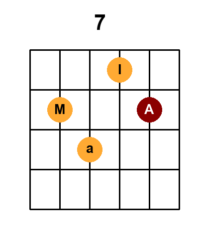 Diagramme de l'accord 7_r10 (Renversement 10)