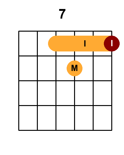 Diagramme de l'accord 7_r10 (Renversement 10)