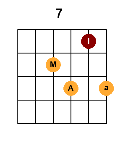 Diagramme de l'accord 7_r4 (Renversement 4)