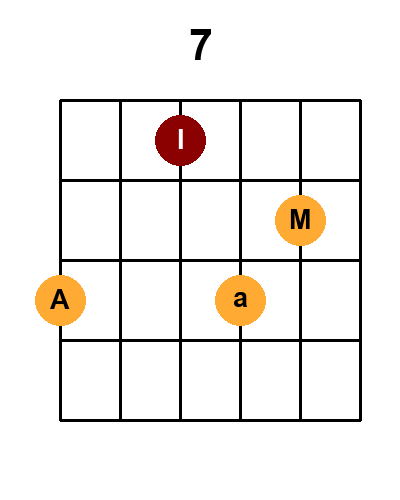Diagramme de l'accord 7_r4 (Renversement 4)