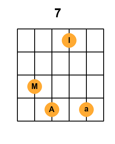 Diagramme de l'accord 7_r4 (Renversement 4)