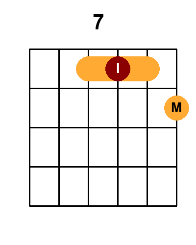 Diagramme de l'accord 7_r7 (Renversement 7)