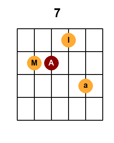 Diagramme de l'accord 7_r7 (Renversement 7)