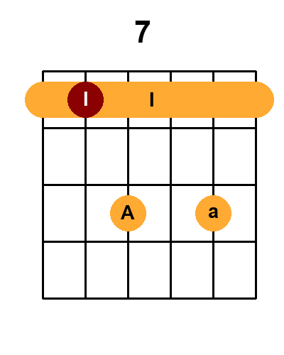 Diagramme de l'accord 7_r7 (Renversement 7)