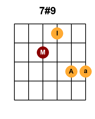 Diagramme de l'accord 7#9 (Position 2)