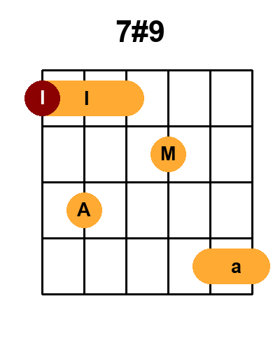 Diagramme de l'accord 7#9 (Position 3)