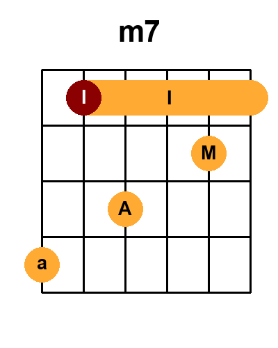 Diagramme de l'accord M7_r10 (Renversement 10)