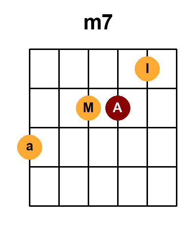 Diagramme de l'accord M7_r10 (Renversement 10)