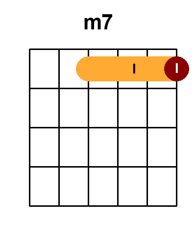 Diagramme de l'accord M7_r10 (Renversement 10)