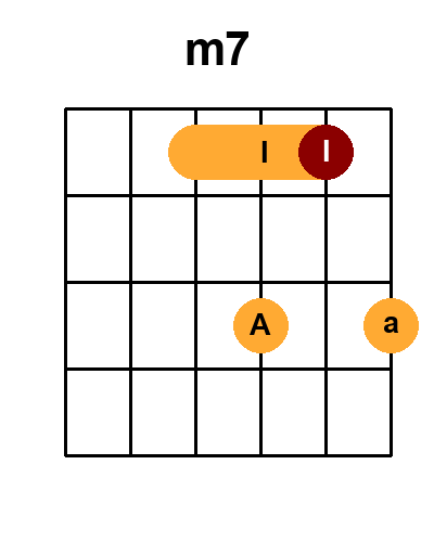 Diagramme de l'accord M7_r3 (Renversement 3)