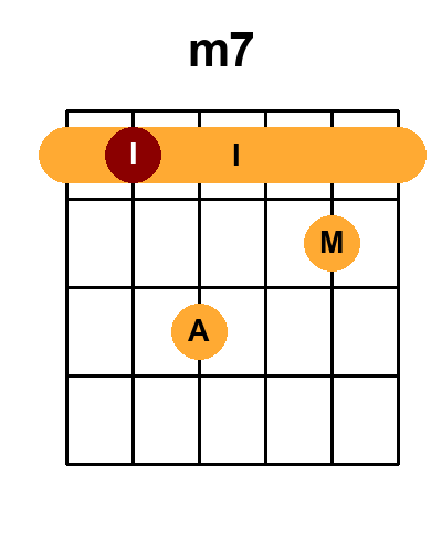 Diagramme de l'accord M7_r7 (Renversement 7)