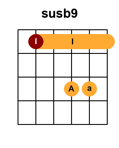 Diagramme de l'accord Susb9 (Position 2)