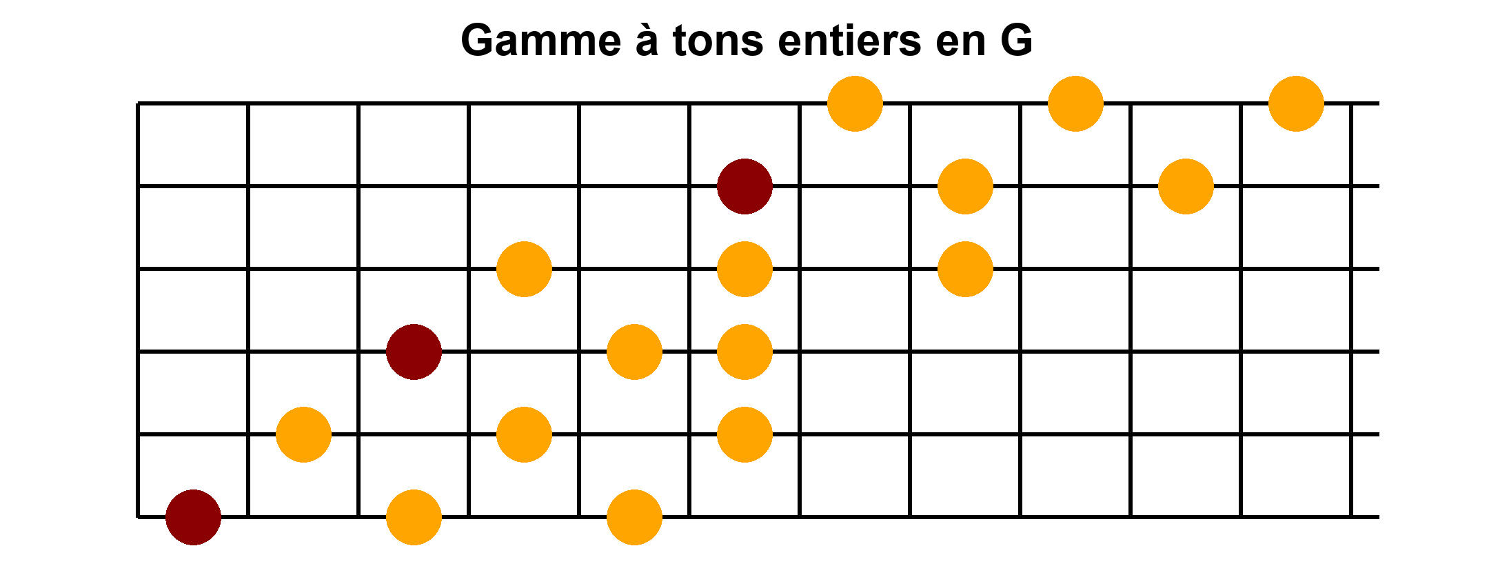 Position 1 de la gamme par tons entiers en Sol - Diagramme des notes sur le manche de guitare